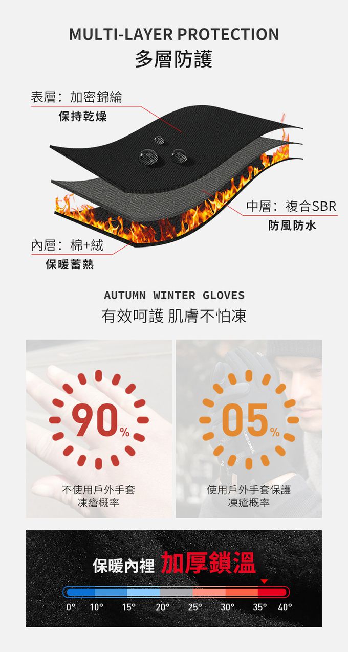 GOLOVEJOY - 多功能登山手套-掀指款