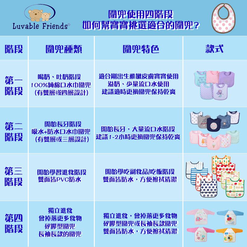 美國 Luvable Friends - 甜蜜寶貝嬰幼兒雙面防水圍兜3入組-來杯牛奶