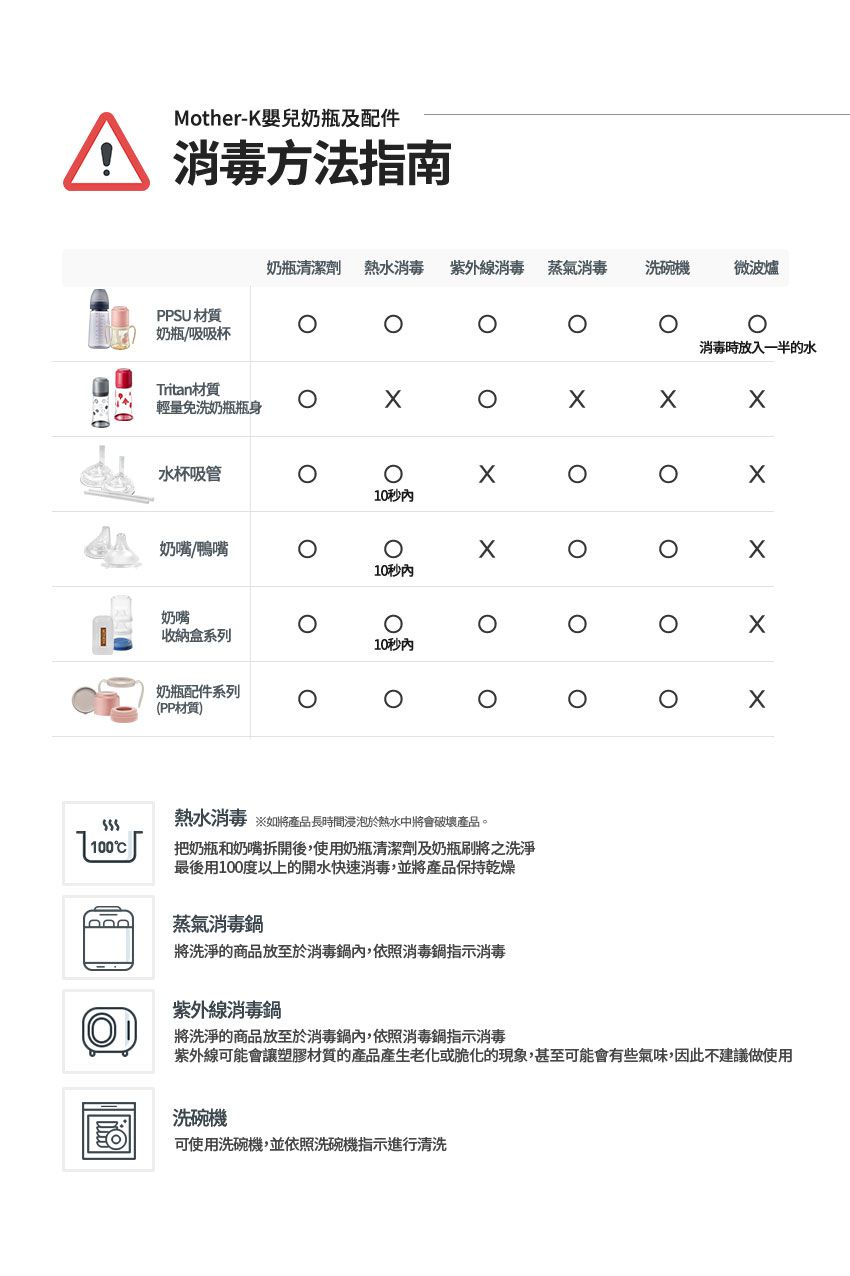 MOTHER-K - 頂級PPSU奶瓶PPSU奶瓶-無附奶嘴-糖果粉-180ML