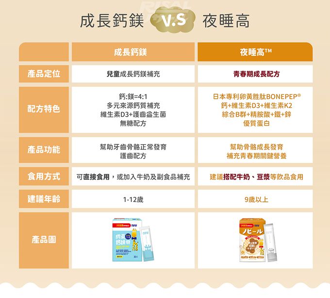 小兒利撒爾Risal - 夜睡高 綜合營養沖泡飲-8g*15包/盒