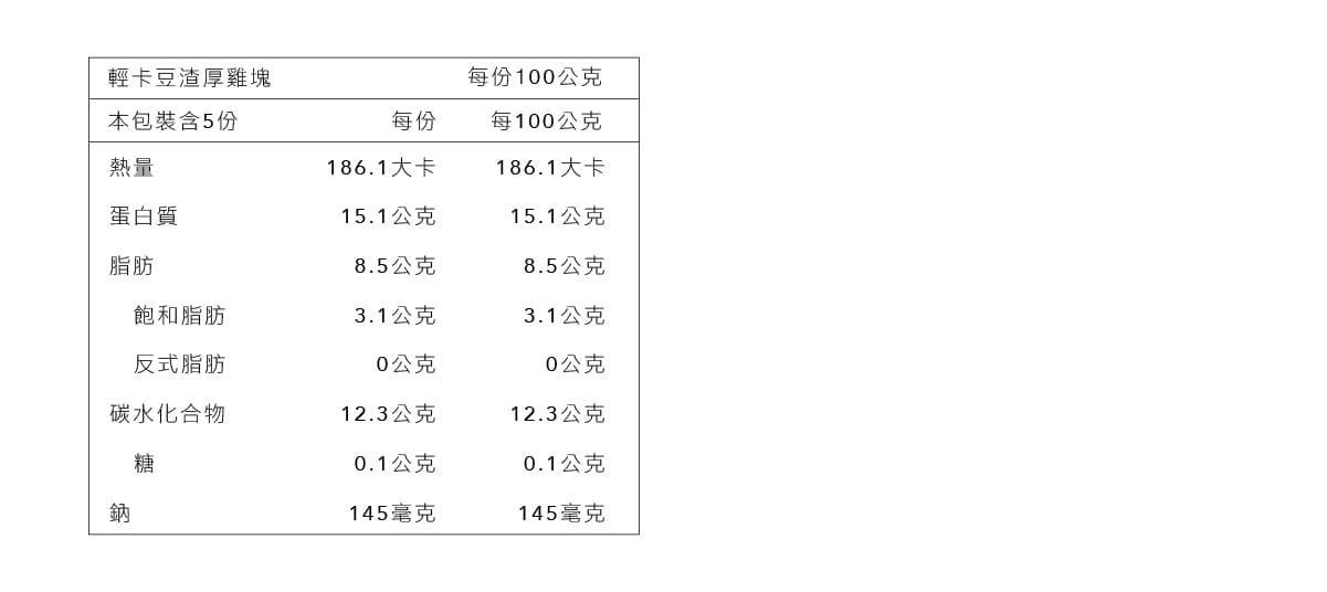 原味時代 - 輕卡豆渣厚雞塊-500g土10%/包