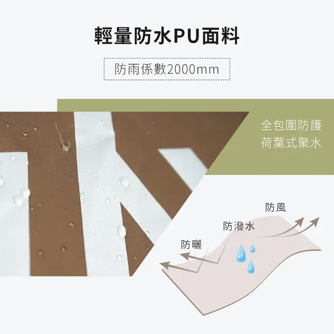 SHANER - All The View速開帳篷-摩卡棕