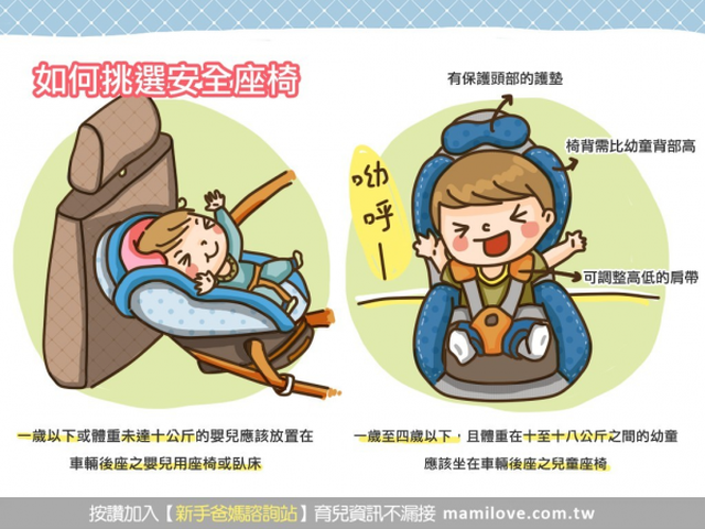 寶寶外出乘坐汽車座椅時，要注意什麼呢？