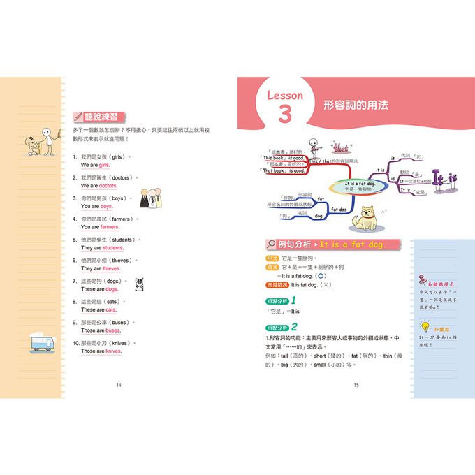 用思維導圖速記小學生英語語法