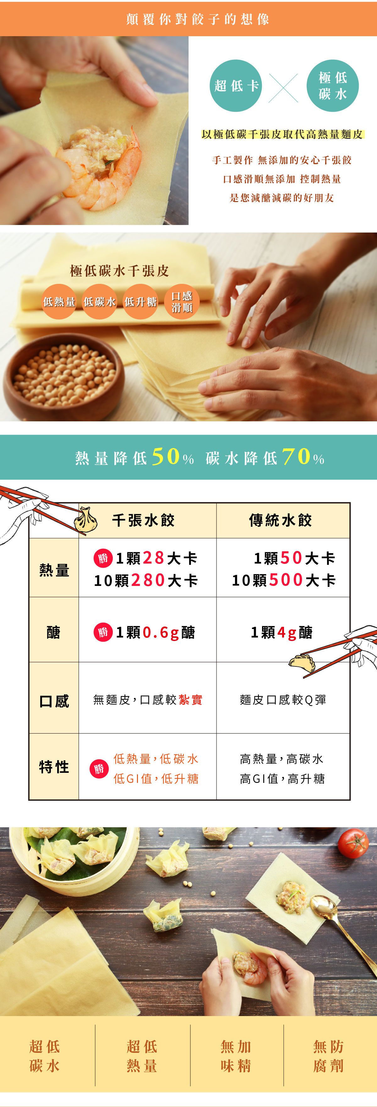 原味時代 - 【低醣千張餃】高麗菜蝦仁-16入/ 盒