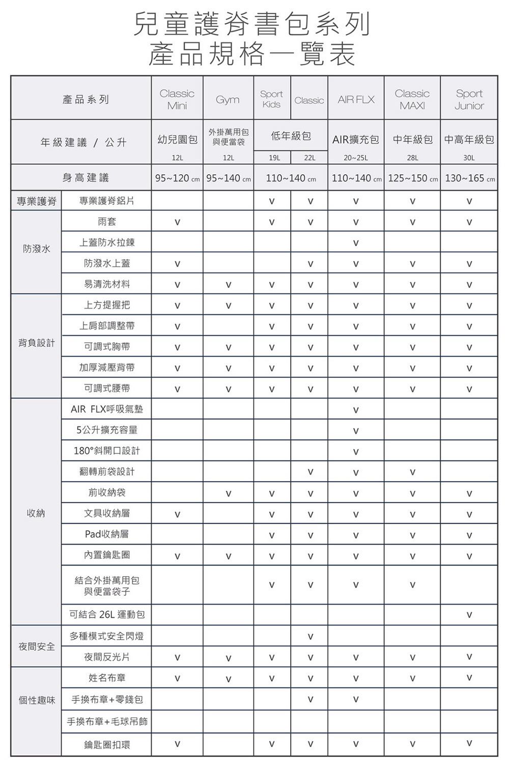 Beckmann - Sport Kids 兒童護脊書包 19L-夢幻獨角獸