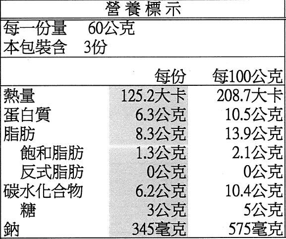 限定免運組！【GREEN&SAFE】 安心調理 快速晚餐