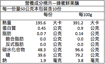 【蜂蜜皇后】頂級天然純蜜、蜂王乳 l 榮獲比利時iTQi絕佳獎