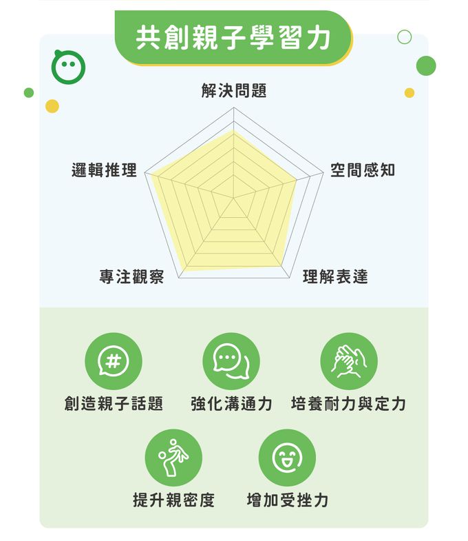 HolaLand 歡樂島 - 機智接線生_親子桌遊