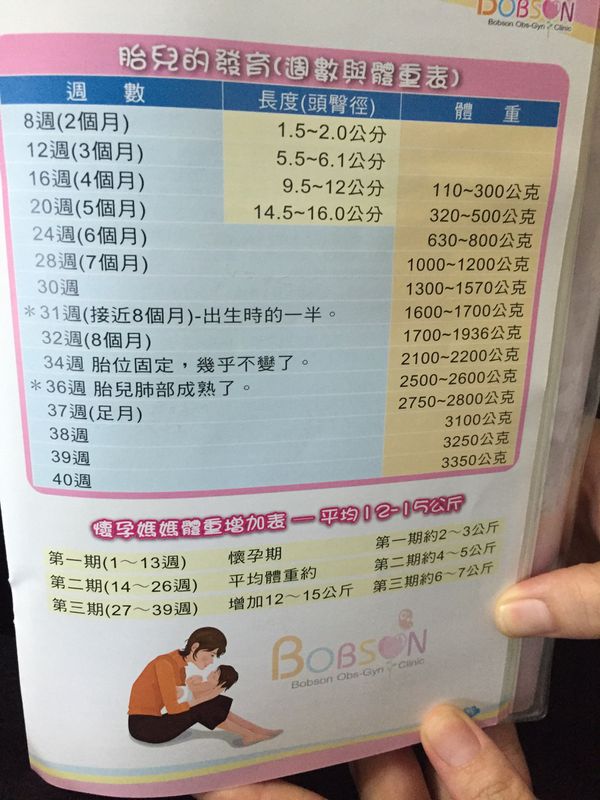 24週寶寶的體重 媽咪愛 育兒問答