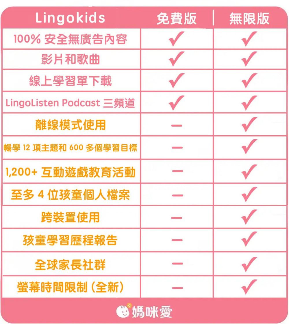 買方案送好禮！【Lingokids x VOOKS】全方位英文線上學習APP