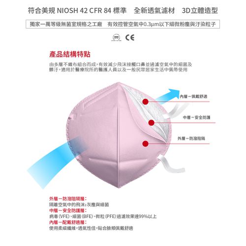 醫療防護口罩/成人 N95   玫瑰粉  20入盒裝 (獨立單片包裝)