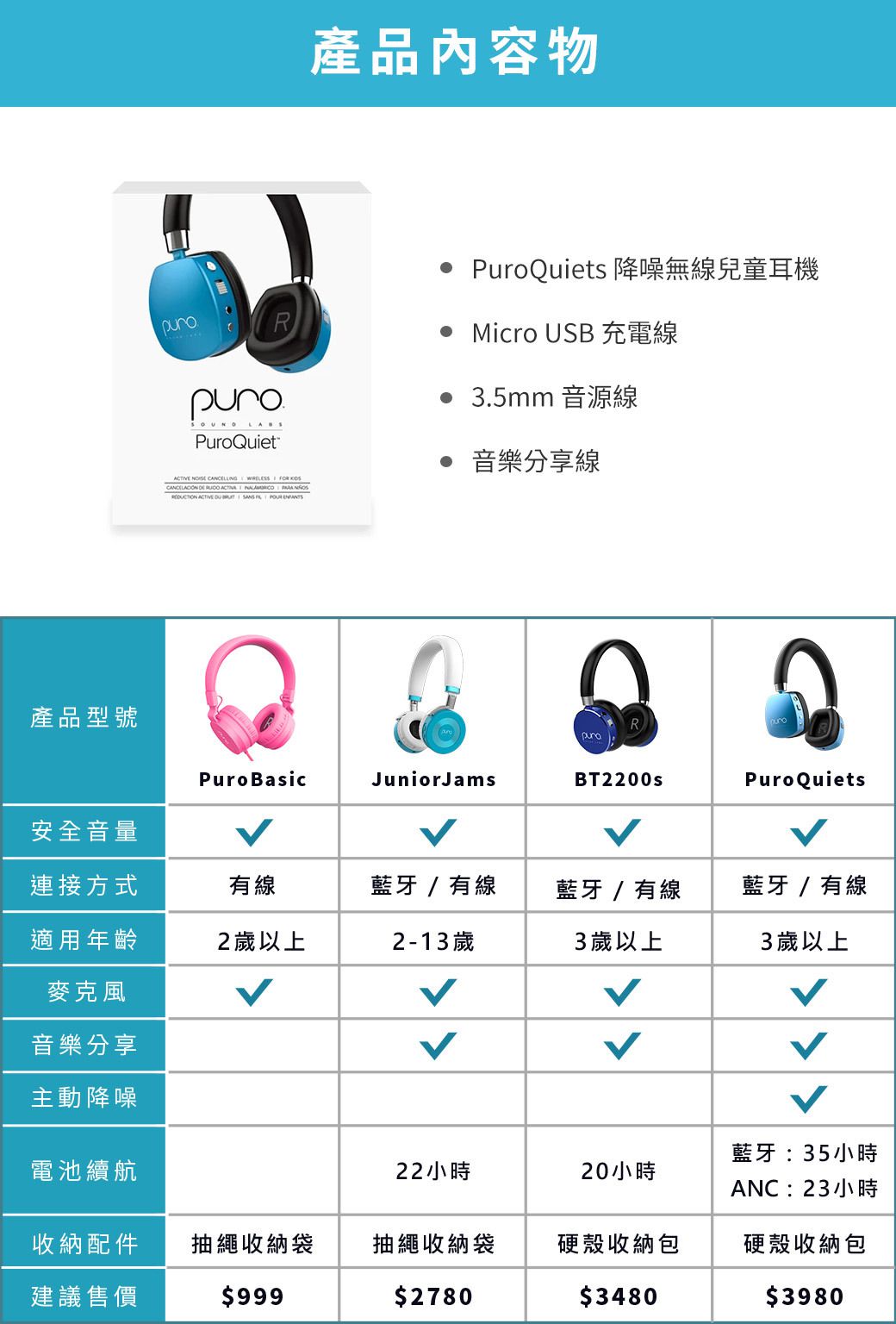 PURO SOUND LAB - PuroQuiets 降噪無線兒童耳機-附麥克風-紅色 (18 x 21 x 6 cm)