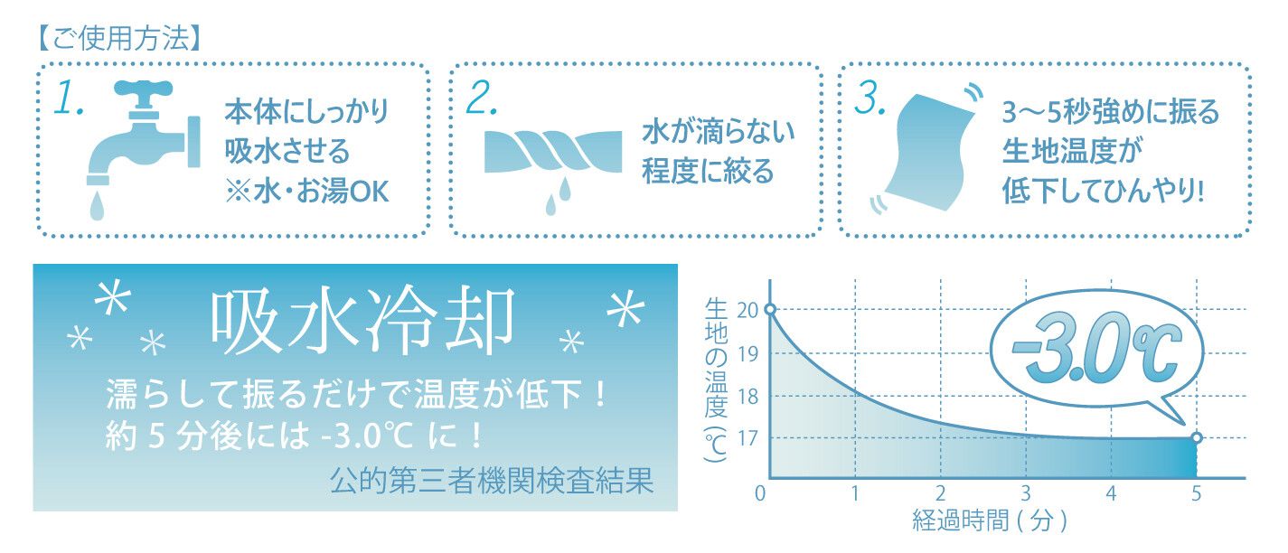 日本 TOYO CASE - -3度抗UV吸水涼感2way防曬袖套-小藍熊 (12x58cm)