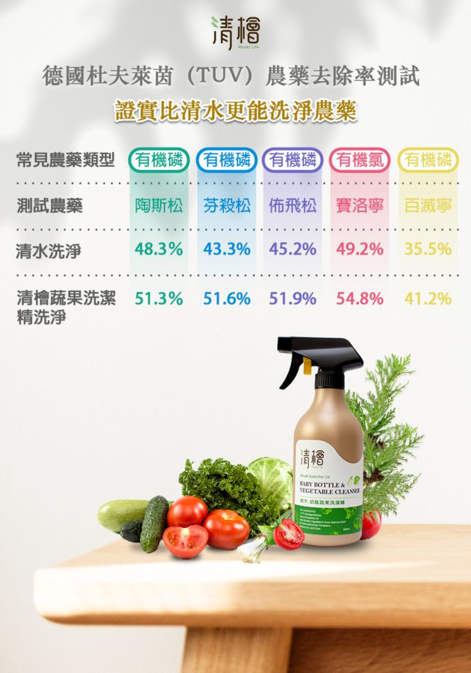 清檜 Hinoki Life - 檜木蔬果洗潔精-500ml/瓶
