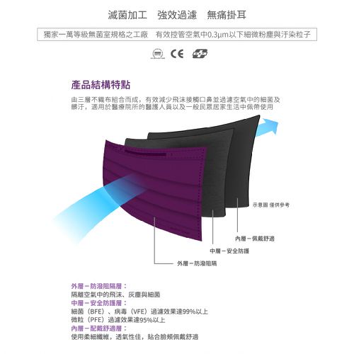 醫療防護口罩/成人 夜霓紫 50入盒裝(炫彩系列)