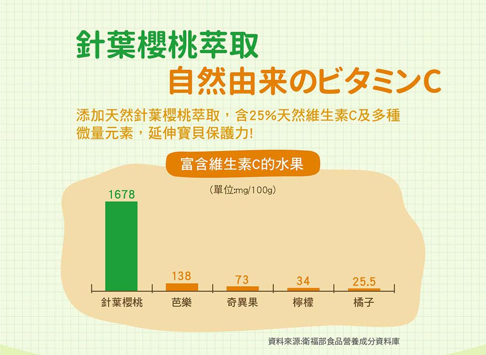 小兒利撒爾Risal - 御力C 維生素C咀嚼錠-60錠/瓶