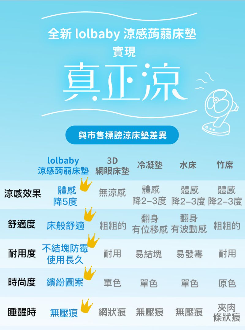 韓國Lolbaby - Hi Jell-O涼感蒟蒻床墊_防水隔尿款-加大款-(夏夜兔兔)