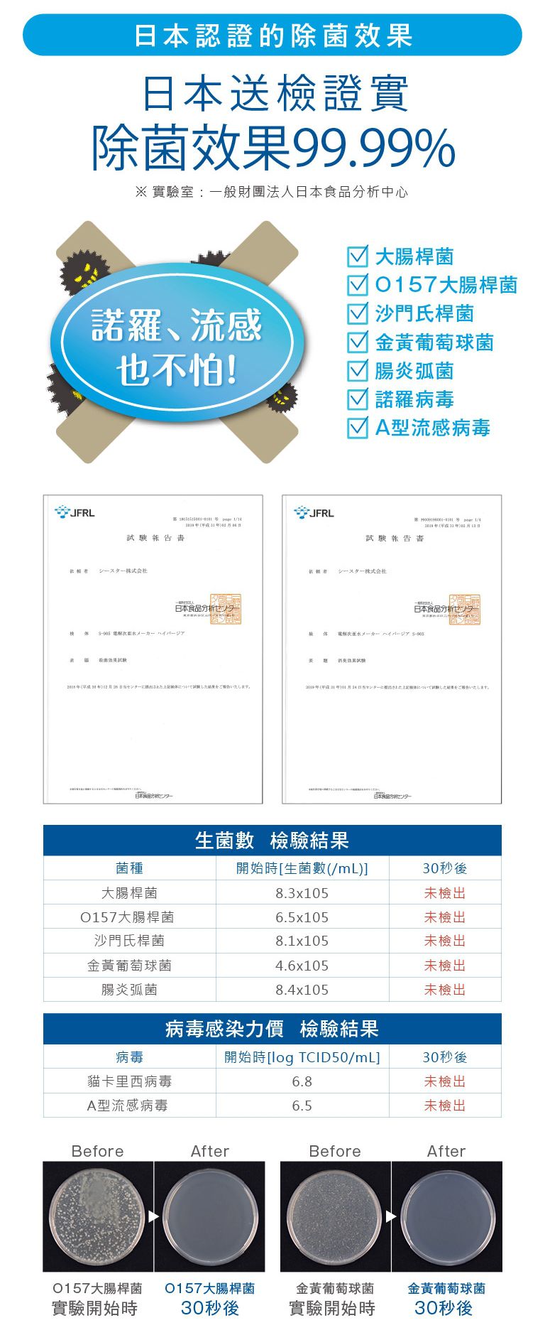 日本 BabySmile - BabySmile 電解消毒水製造機 (次氯酸水)