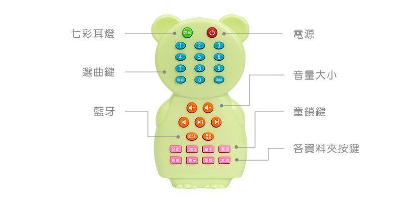 小牛津 - 365帽T熊故事機+帽Q小黑熊故事機>>2022最強新生兒禮物彌月禮-365帽T熊-櫻花粉*1, 帽Q小黑熊*1, 時尚帆布袋*1, 小黑熊可愛束口袋*1, 獨家造型恐龍防摔衣*1, 歌詞本, 目錄本*3, GK爸爸故事小冊*1, 遙控器*1, USB充電線*2