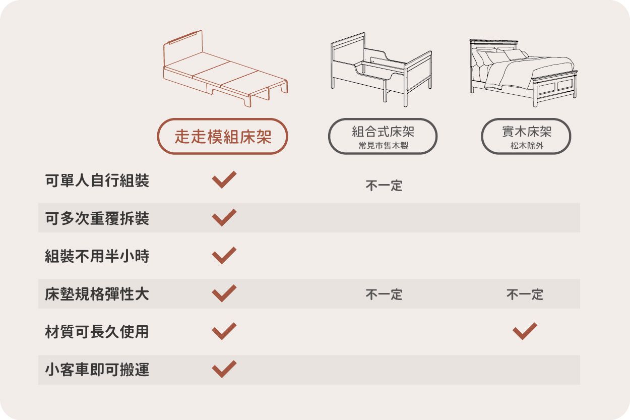 走走家具 - 模組單人加大床架-清新白 (105 / 217 / 66 (cm);座高 24 (cm))
