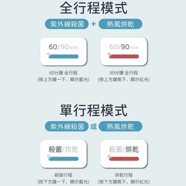 砧板不發霉❤️ JWAY 砧板刀具自動烘乾消毒機