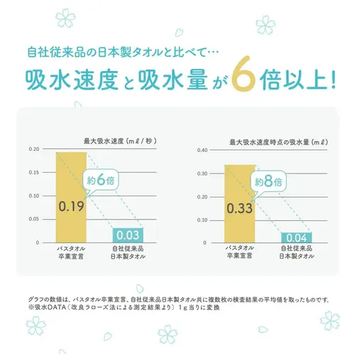 卒業宣言 日本製6倍吸水力浴巾/毛巾-橘紅 (33×100cm)