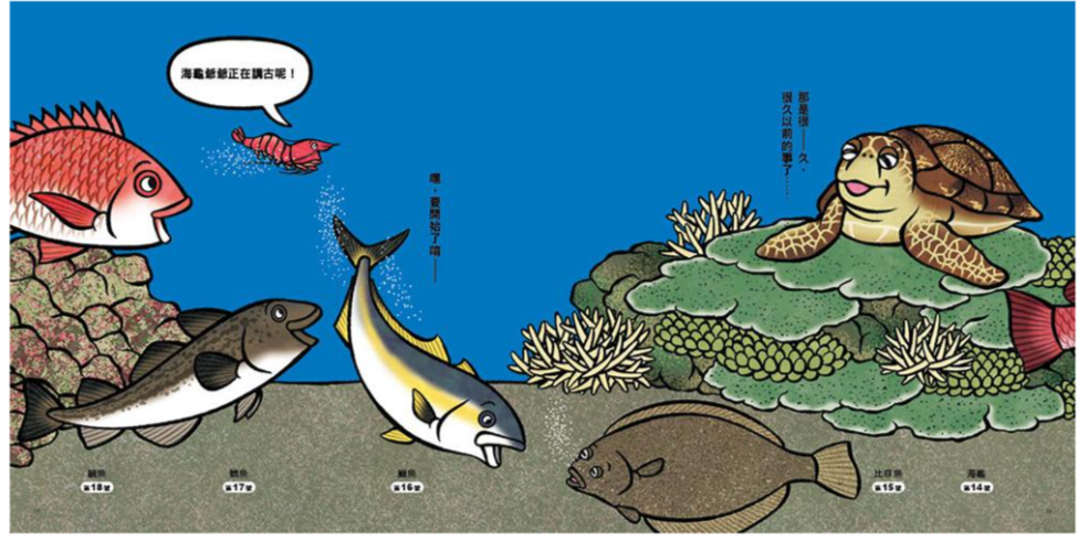 海底在排什麼呢？