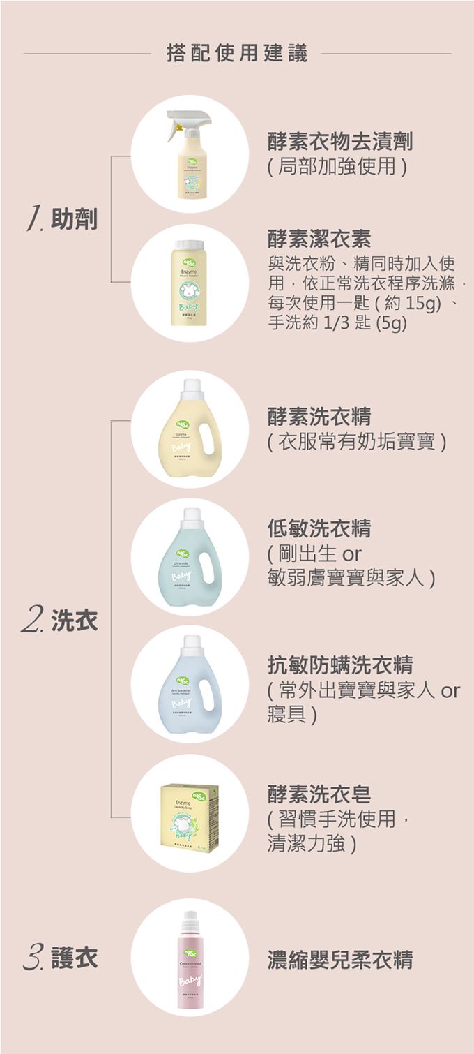 nac nac - 濃縮嬰兒柔衣精600ml