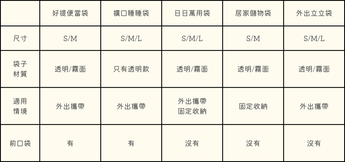 全尺寸可選！【Haru 寶可袋】日系霧面、透明收納袋
