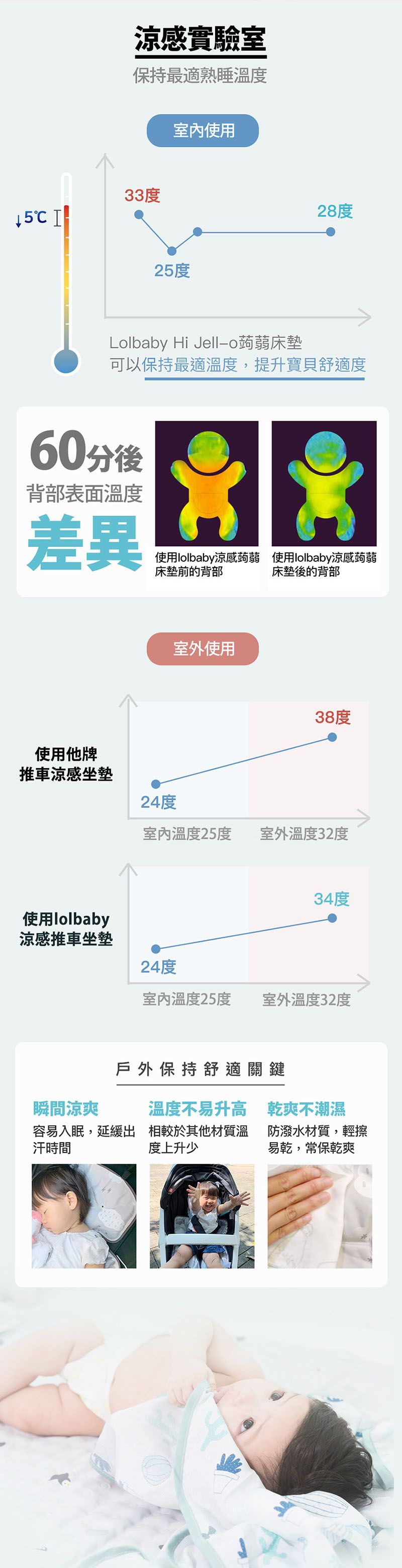 韓國Lolbaby - Hi Jell-O蒟蒻涼感推車座墊-標準款-(時尚淺粉)
