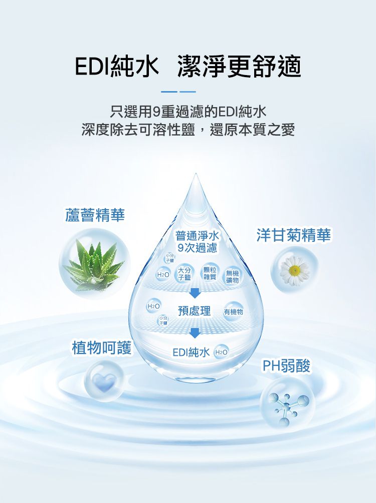 Nuby - 濕式衛生紙40抽-6包