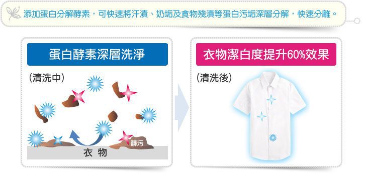 毛寶 maobao - 【毛寶兔】超天然小蘇打活氧殺菌漂白素-330g