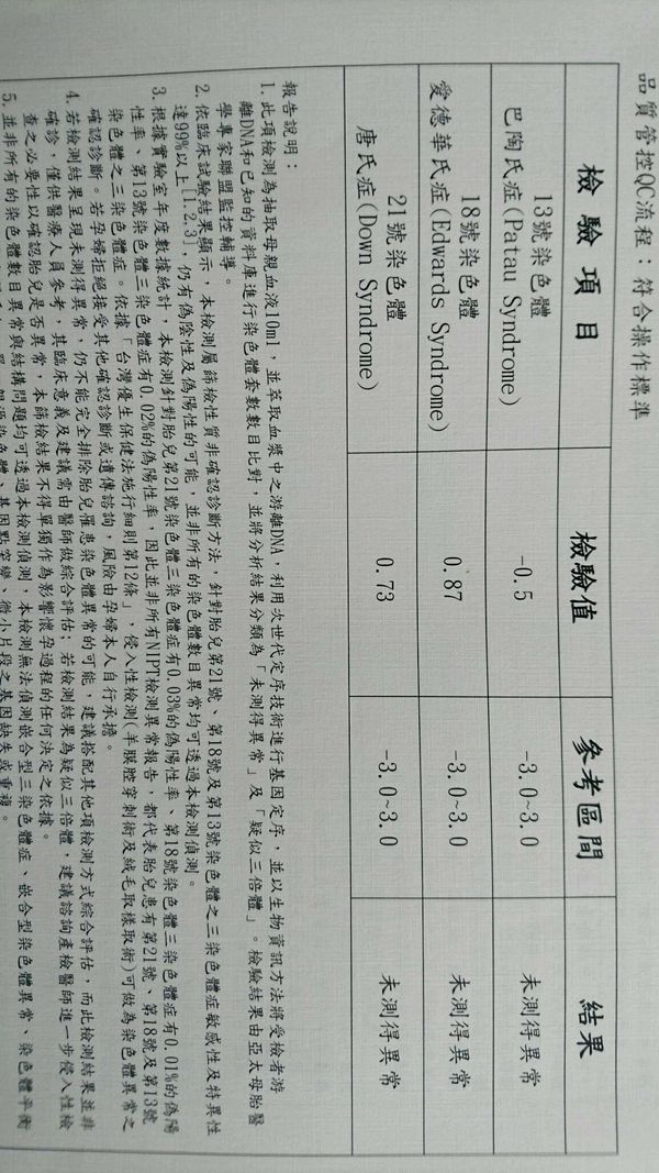 訊聯nipt 媽咪愛 育兒問答