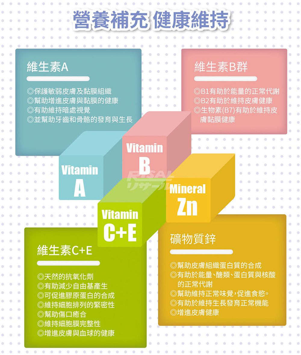 小兒利撒爾Risal - 樂膚Love咀嚼錠x兩瓶組(加贈小魚球10粒x兩盒)-60錠/瓶