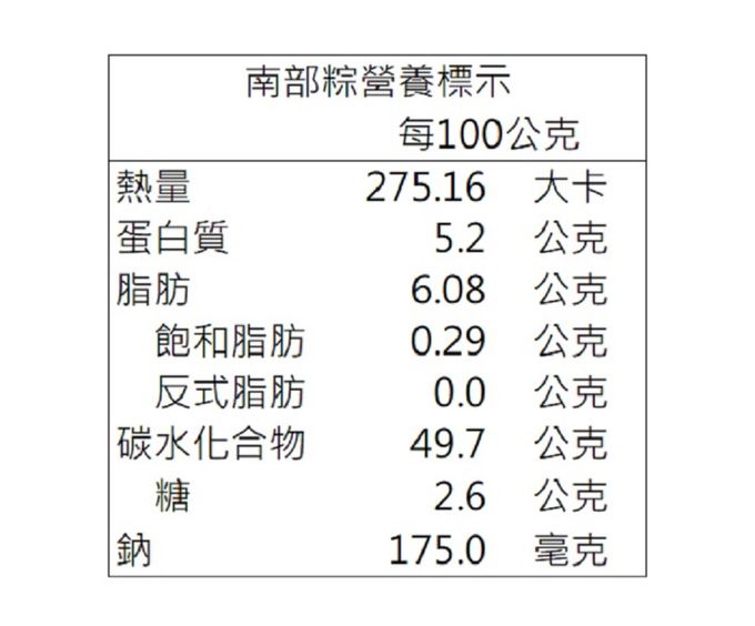 南門市場合興 - 合興北部粽5入(200g/入)+南部粽5入(200g/入) (端午預購)