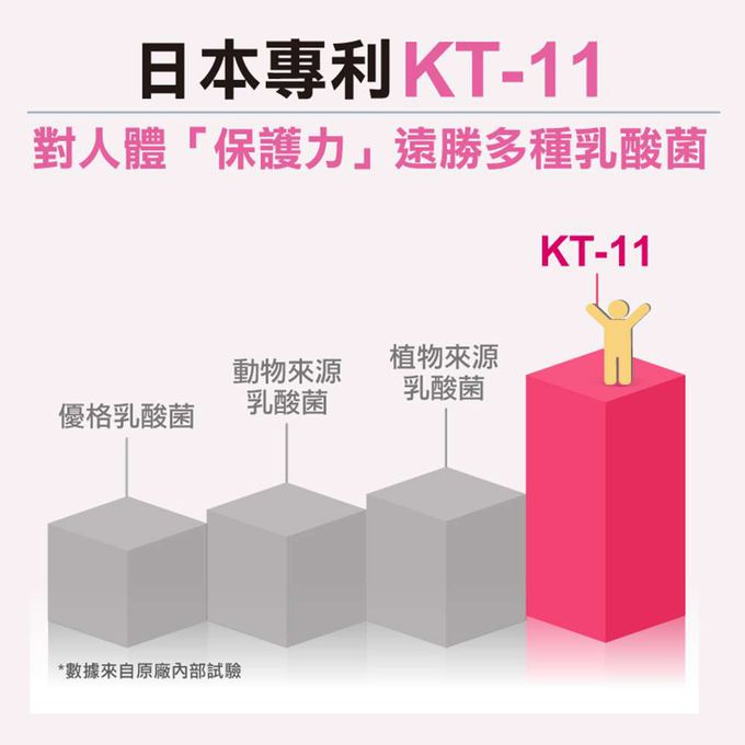 MODACore 摩達客 - 摩達客嚴選-特活綠 莓日舒益生菌膠囊30粒/瓶 蔓越莓 A型原花青素