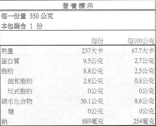活力早餐系列【GREEN & SAFE】銀絲卷、小漢堡排、寶寶粥