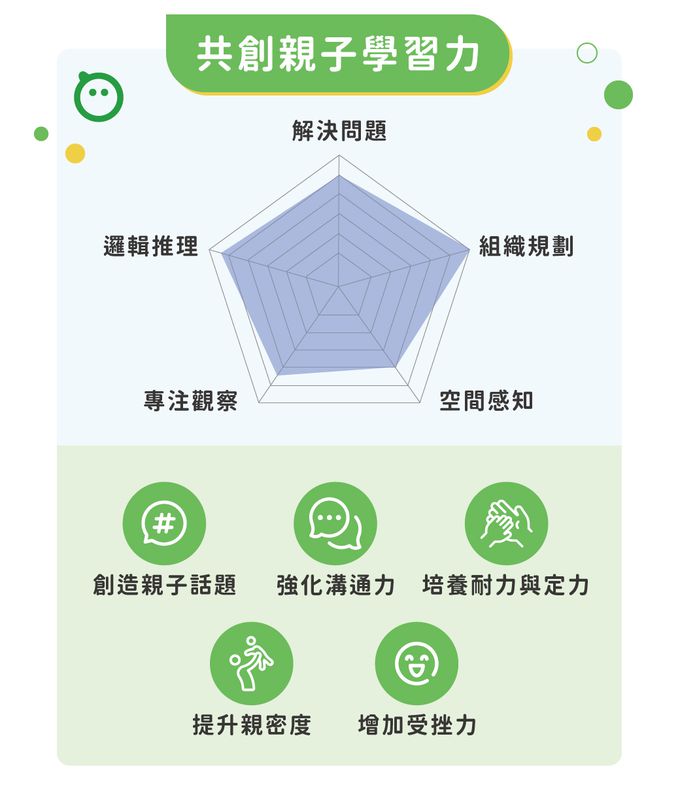 HolaLand 歡樂島 - 星際救援_親子桌遊