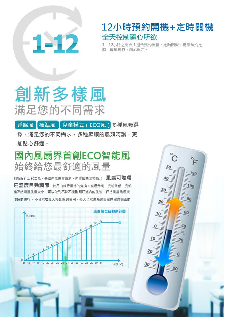 AIRMATE 艾美特 - 迪士尼睡美人公主-12吋DC節能遙控立地電扇S30135R