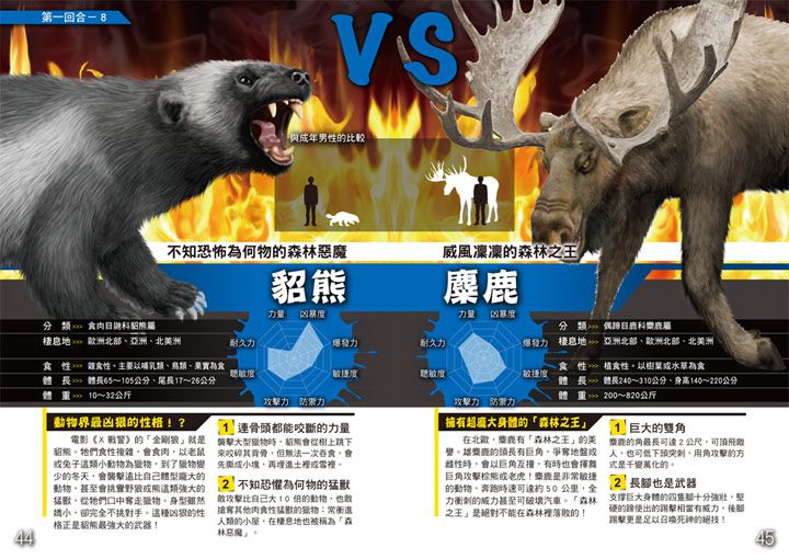 動物最強王圖鑑（新版）