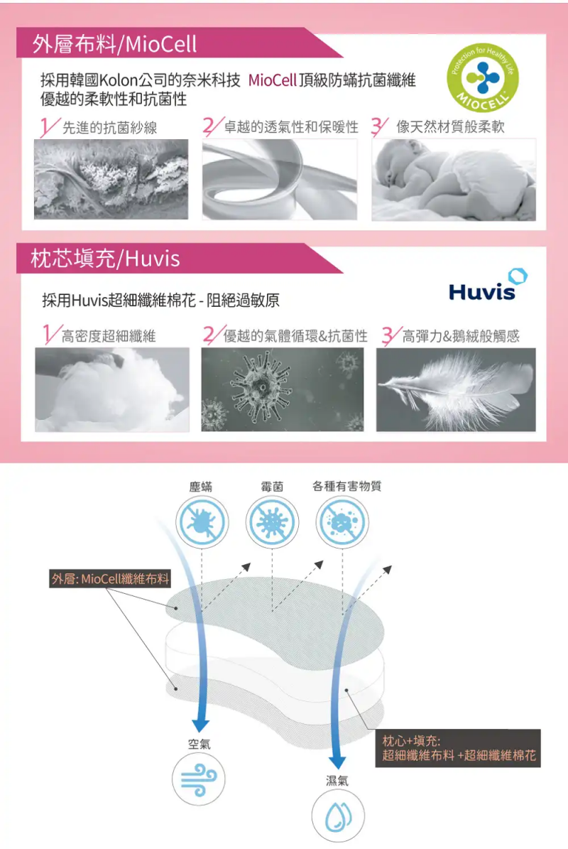 韓國 Hello HiZoo - 手工製動物夥伴防蟎抗菌兒童枕套-偶像猴 (70x50cm)