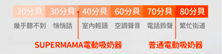 Supermama - Air電動吸乳器配件組-配件組(含27mm矽膠罩)