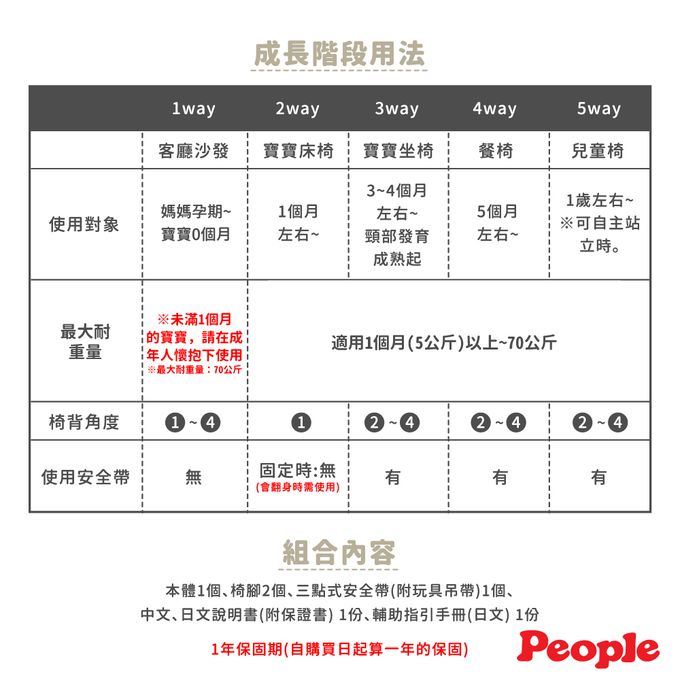 日本 People - Teddy hug Petit四段折疊沙發床椅