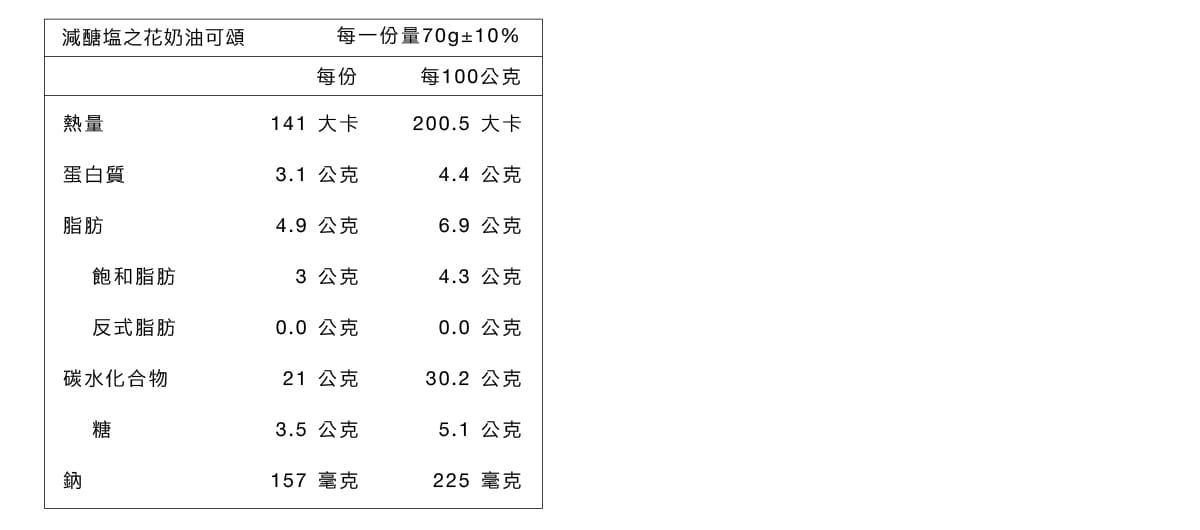 原味時代 - 鹽之花奶油可頌-70g土5g/顆。一袋共5顆