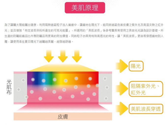 貝柔 Peilou - UPF50+光肌美顏遮陽帽-粉紅