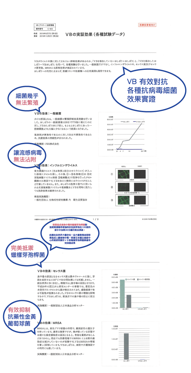 隱形防護罩！【日本VB 抗菌濕紙巾】肌膚清潔不乾澀、不刺激