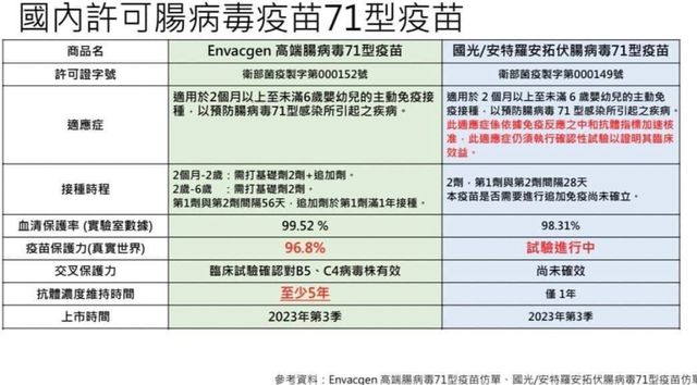診所有提供簡易資訊，供參考。幫寶寶👶慎選適當疫苗