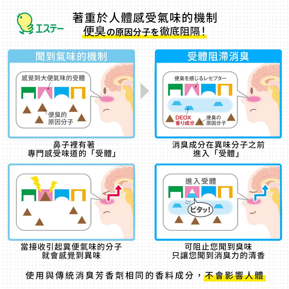 日本 ST 雞仔牌 - DEOX 浴廁淨味消臭力除臭放置型本體-清透綠香-6ml