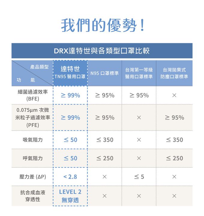 DRX 達特世 - TN95醫用3D口罩-幼幼S/兒童M - 多色 - 20入